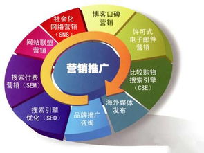 營銷推廣的核心目的與多元作用——以金鉆慶典禮儀服務為例